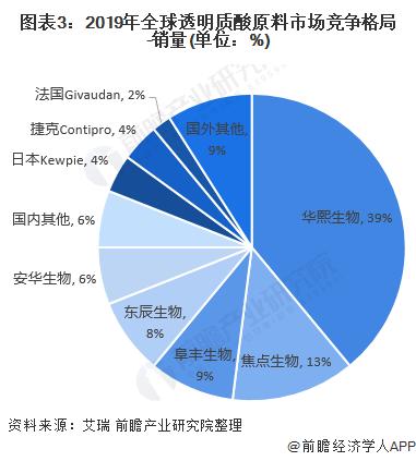 滴定分析在食品分析方面的应用