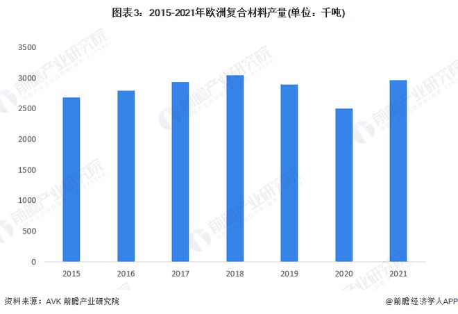 复合面料行业