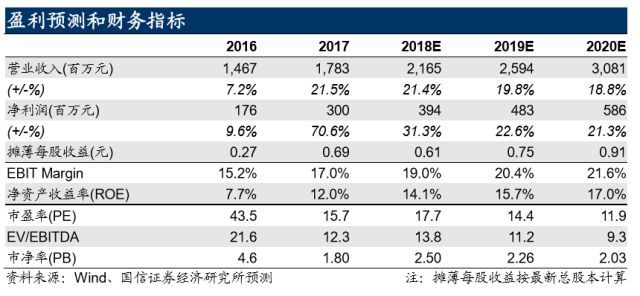 粉末冶金技术参数