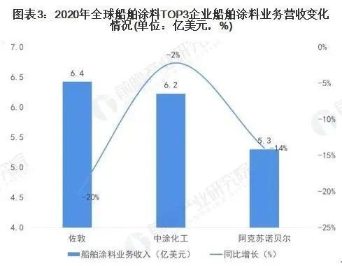 灯具玻璃与船舶涂料特性关系探讨