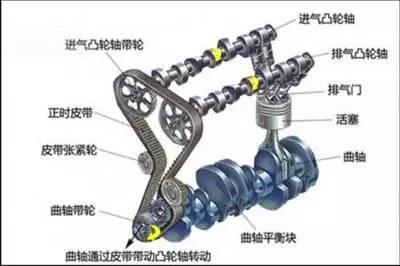 飞轮齿圈的主要作用