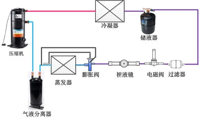 智能补偿器工作原理