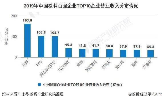 智能涂料发展趋势