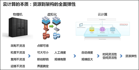 热量计与人工智能，催生新型就业机会及其关联分析