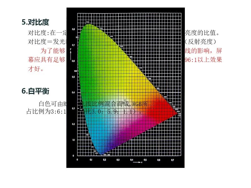 学做led显示屏难吗