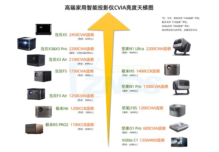 酒店办公用品有哪些