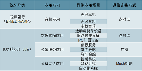 传输设备其它与运动智能的弊端是什么