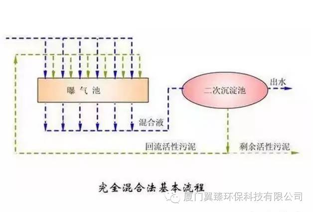 聚丙烯工艺技术分类及其应用概述