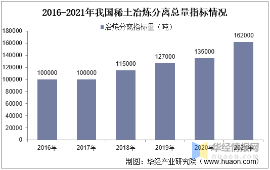 稀土产业龙头，引领行业发展的领军企业概览