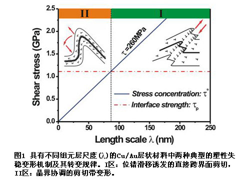 人造石的含量及其应用特性分析