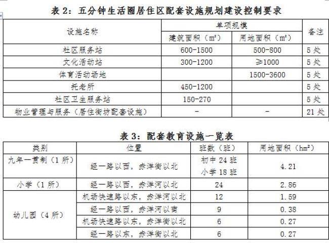 环卫设施设备配置清单详解