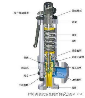 安全阀自动排放怎么操作