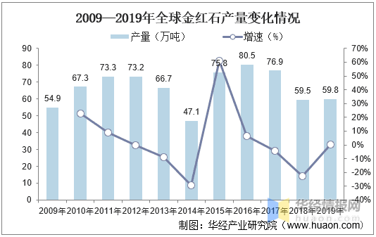 气体传感器行业，现状、趋势与挑战