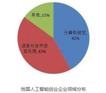 人工智能带来的就业岗位及其概述