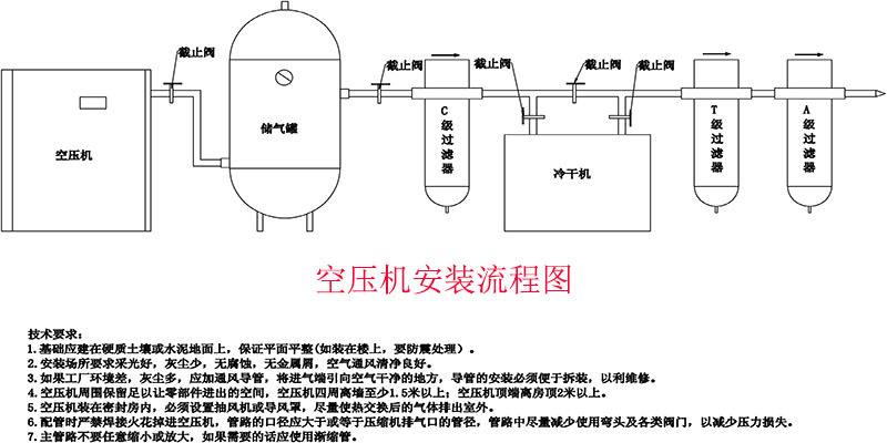 门窗磁传感器设备安装操作流程