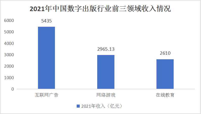 大数据与人工智能哪个就业前景好