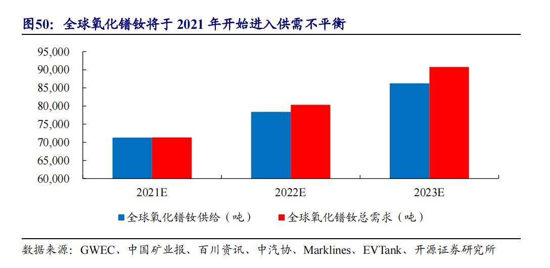 中国稀土深加工龙头