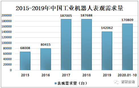 橡胶智能制造技术，引领橡胶工业进入新时代的技术革新