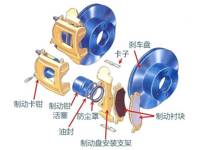 刹车盘鼓式，深入了解其工作原理与优势