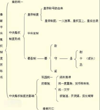 烷烃的衍生物及其性质特点