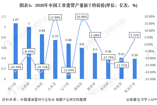 洗地机行业的竞争状况分析