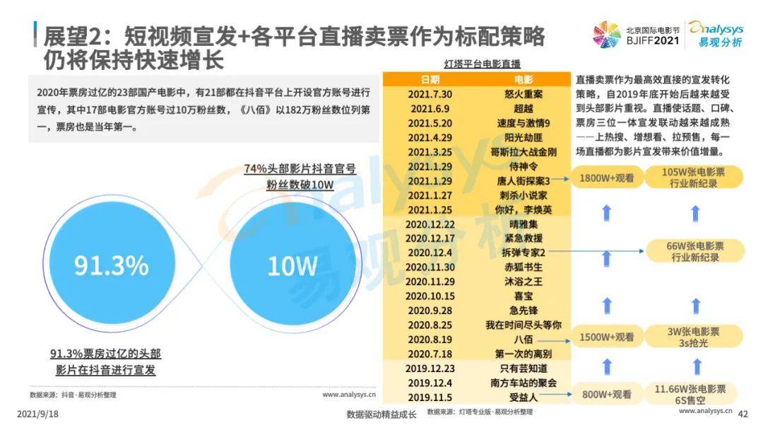 数码眼镜片有什么特点