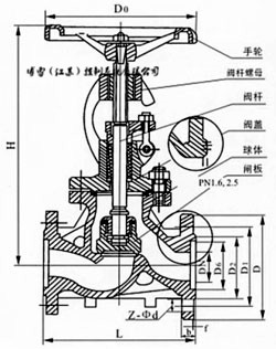 其他康体用品与不锈钢阀门手柄的差异分析