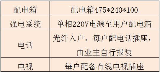 食堂设置电梯的要求与规范