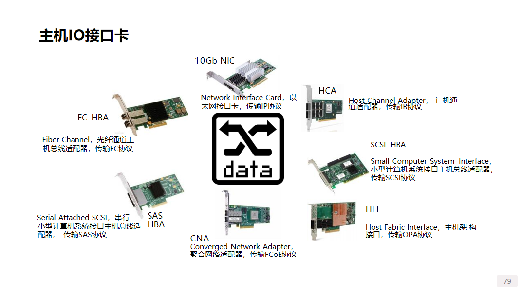 其他转向系统配件与储存文件的工具概述