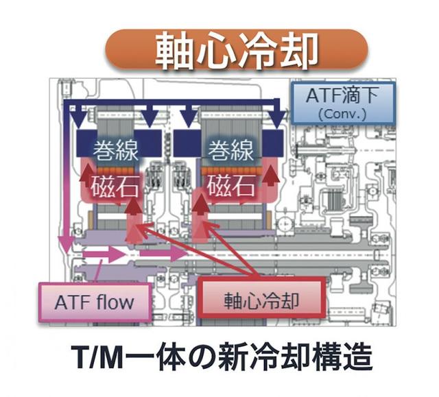 变速器安全装置的种类与作用