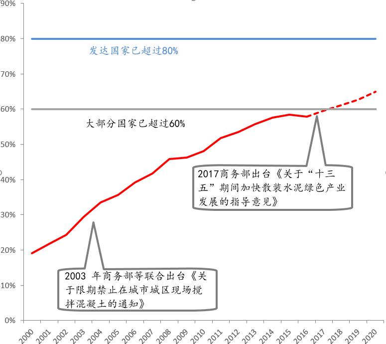 水泥混凝土设备与光伏智能制造设备发展趋势图及其未来展望