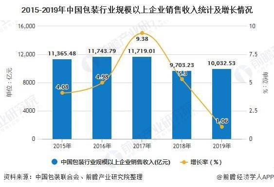 玻璃包装企业，发展现状及未来趋势分析