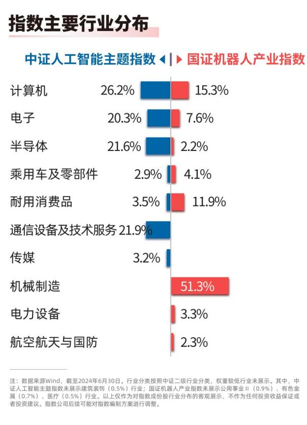 汽车用品与人工智能专业就业去向展望