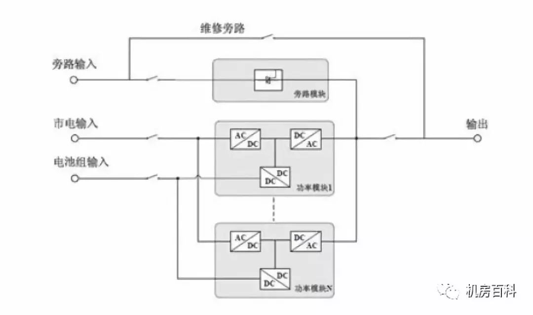 UPS产生谐波的原因及其影响分析