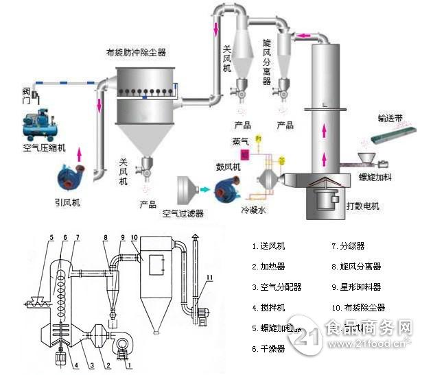 带式干燥机工作原理