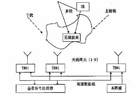 智能起重机的原理及其技术应用