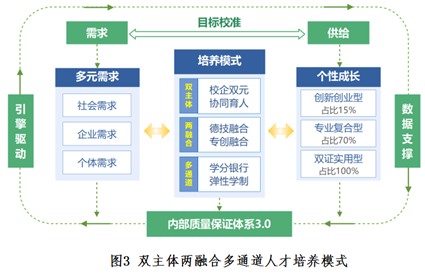 装饰专业工程师，职责、技能与职业发展路径