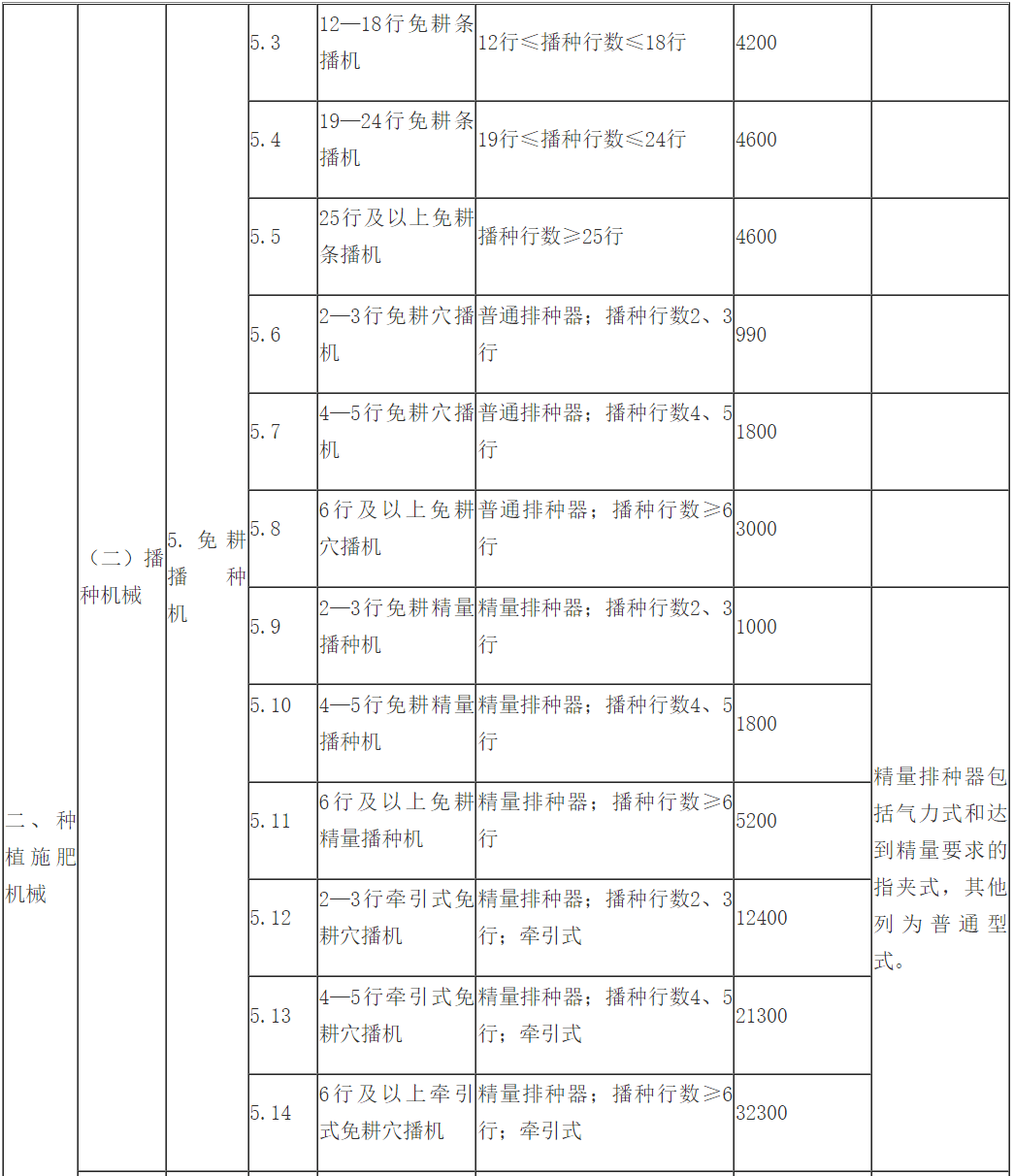 生态环保 第16页