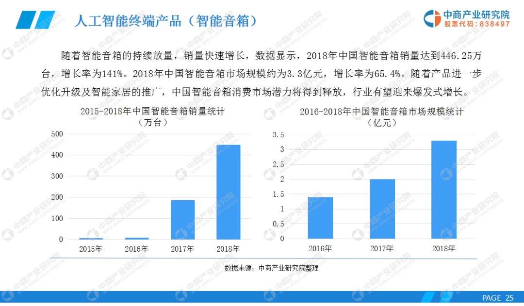 特种车辆与人工智能专业专科生的就业前景分析