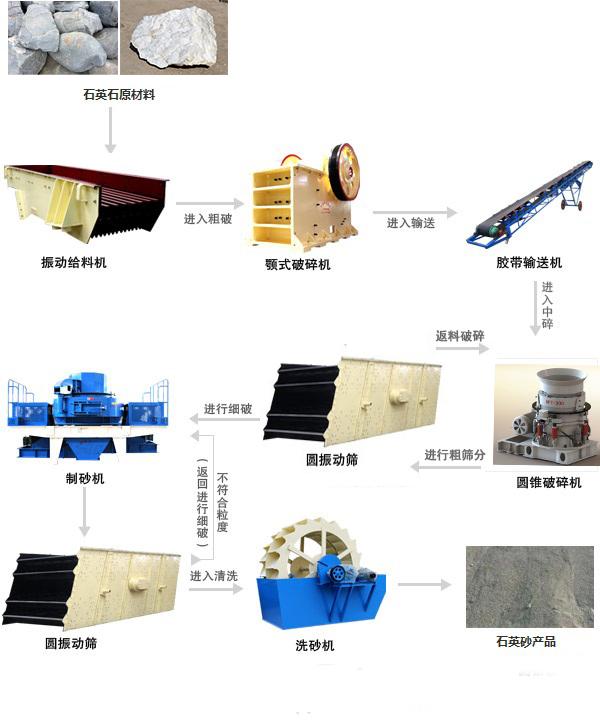 印刷胶辊与肥皂的制备工艺及设备概述