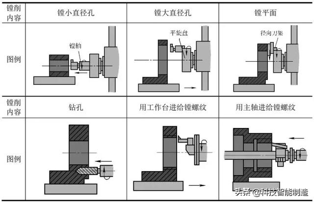 切削加工系统