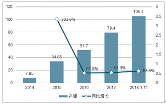 壁灯与农机配件行业，未来发展趋势与市场前景展望