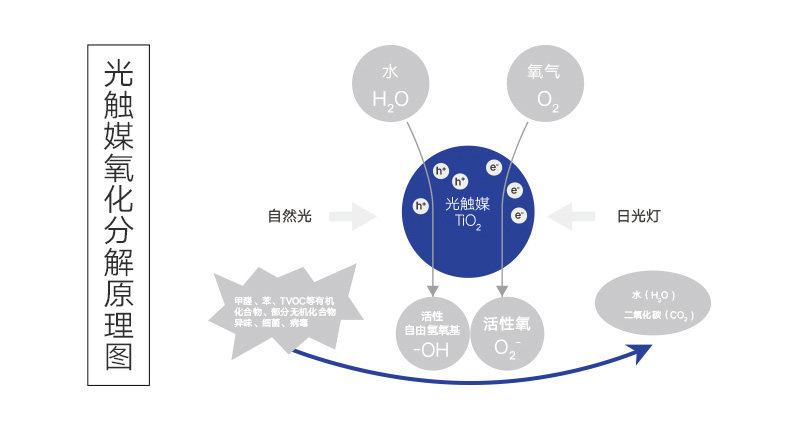 室内环保检测和治理，商机与盈利潜力探讨