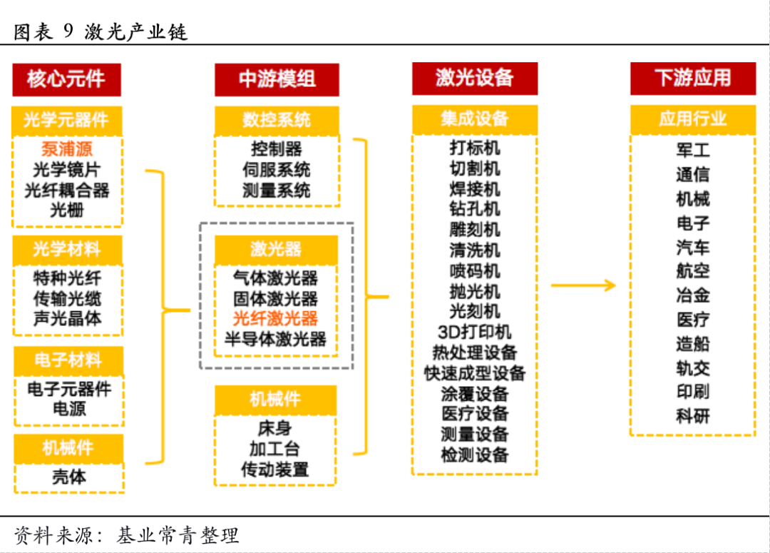 光电信息与科学是一门综合性极强的学科，涵盖了光学、电子学、计算机科学等多个领域的知识。本文将详细介绍光电信息与科学的主要学习内容和相关领域。