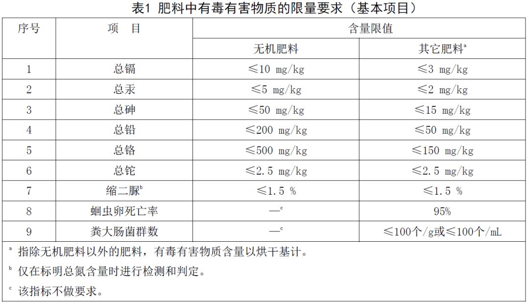 苯是否有必要进行检测