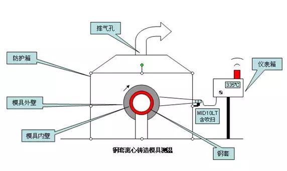 红外开关隔着玻璃是否可行？探究红外技术与玻璃的交互作用