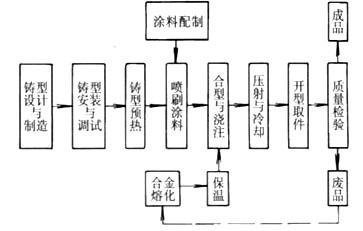 竹木雕工艺流程与气流干燥器的操作程序