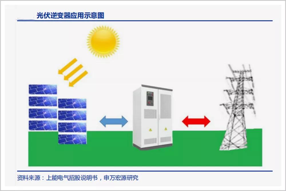 辅助逆变器（ SIV ）的全称及其技术特点与应用领域探讨