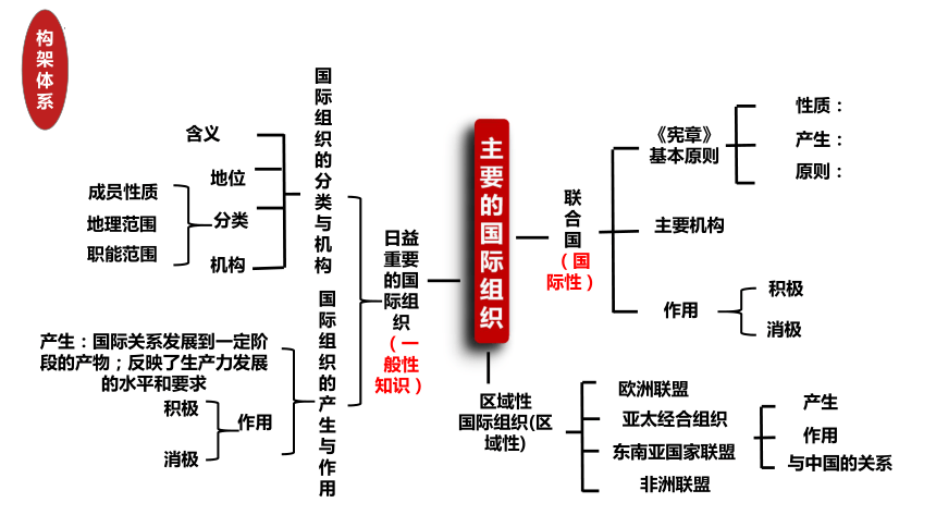 论述军事与政治经济之间的关系,军事与政治经济之间的关系，论述、现象、解答、解释与定义,高速方案规划_3DM11.41.48