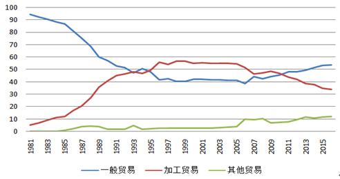 中国经济增长的热点问题,中国经济增长的热点问题及迅速设计解答方案,灵活执行策略_HarmonyOS14.42.74